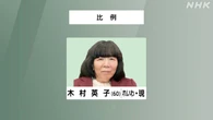 参議院選挙 比例代表 れいわ 木村英子氏 当選確実