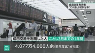 昨年度の成田空港利用者 4000万人超 コロナ前とほぼ同水準に