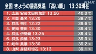 広島 安芸太田町で40度を観測 40度以上の観測は4日連続