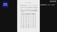 ローマ字表記 約70年ぶり見直し検討「ヘボン式」採用の答申案