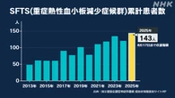 マダニ媒介感染症SFTS ことしの患者数143人で過去最多に