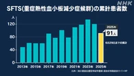 マダニ媒介の感染症 SFTS患者数91人 同時期比で過去最多に