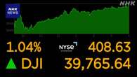 NY株式市場 400ドル超値上がり FRBの利下げ期待で