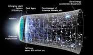 Big Bang breakthrough as extra dimensions could explain gravity's role in early universe