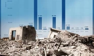 Earthquakes MAPPED: The 3 staggering charts that pinpoint DEADLIEST quakes in the world