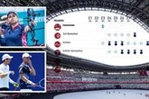 Tokyo Olympics schedule: Day by day line up of Tokyo 2020 in full