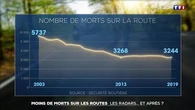 Moins de morts sur les routes : les radars… et après ?