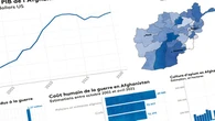 Pauvreté, scolarisation, opium... Découvrez à quel point l'Afghanistan a changé ces vingt dernières années