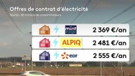 Énergie : changer de fournisseur pour baisser ses factures