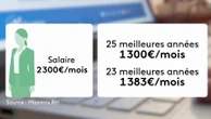 Retraites : prendre les 23 meilleures années des mères salariées, une mesure favorable aux carrières incomplètes