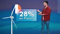 Énergies renouvelables : pourquoi la France a-t-elle pris tant de retard par rapport à ses voisins européens ?