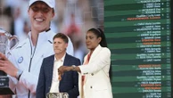 Roland-Garros 2025 : classement mondial, statut privilégié... On vous explique le principe des têtes de série et leurs avantages