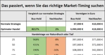 Keine Panik in der Börsenkrise: Eine Grafik zeigt, warum Sie jetzt nicht handeln sollten