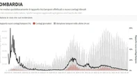 Coronavirus, il bollettino di oggi 12 giugno in Lombardia 255 casi, 13 vittime