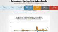 Il bollettino settimanale all'8 dicembre: 35.239 nuovi casi e 222 morti