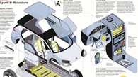 Incognita futuro per le quattro ruote: l’auto che verrà è senza certezze