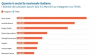 Gli Europei di TikTok: così prova a soffiare i calciatori a Instagram