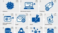 Livelli record di phishing nel primo trimestre del 2021. Anche in Italia