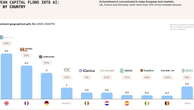 In Europa le startup che fanno Ai cominciano a registrare numeri interessanti 