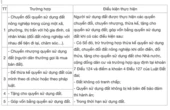 Kể từ nay, sang tên sổ đỏ cần chuẩn bị giấy tờ gì? Nộp tại đâu là đúng nhất?