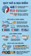 World Cup 2026 diễn ra khi nào? Tất cả những cột mốc quan trọng của ngày hội bóng đá lớn nhất hành tinh
