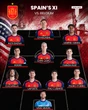 Sao MU mắc sai lầm, Tây Ban Nha đánh bại Bỉ 2-1 giành vé vào bán kết World Cup sau 16 năm chờ đợi