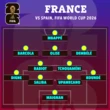 Tây Ban Nha đánh bại Pháp 2-0, nuôi giấc mơ vô địch World Cup sau 16 năm chờ đợi: Mbappe lại ôm hận trước Yamal
