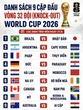 Xác định 9 cặp đấu đầu tiên vòng knock-out World Cup mới nhất ngày 27/6
