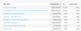 Mỹ nam bị "phong ấn nhan sắc" ở phim top 1 phòng vé Việt, xem ảnh ngoài đời quá đẹp trai mà netizen ngỡ ngàng