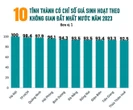 Hà Nội đắt đỏ nhất nước: 30 triệu đồng một tháng vẫn thấy... thiếu
