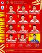 Đình Bắc lập hat-trick, ĐT Việt Nam thắng dễ dàng 7-0 Timor Leste trận ra quân ASEAN Cup 2026