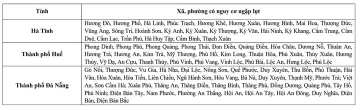 Nước lũ ở Huế và Đà Nẵng lại lên nhanh, ngập lụt diện rộng tái diễn