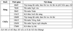 Loạt điểm mới đáng chú ý trong kỳ tuyển sinh lớp 10 trường chuyên Hà Nội 2025