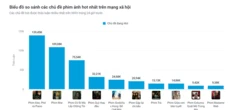 Đào, Phở và Piano vượt Mai của Trấn Thành trở thành phim hot nhất MXH hiện nay