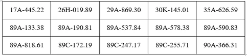 Công an đề nghị 358 chủ phương tiện vi phạm mang biển số sau nhanh chóng nộp phạt nguội theo Nghị định 168