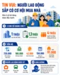 Tin vui: Hàng triệu người lao động sắp có cơ hội mua nhà ở giá rẻ