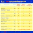 Trường Đại học Quốc tế Sài Gòn SIU công bố điểm sàn 2026, tiếp tục triển khai nhiều học bổng đa dạng