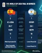 Tây Ban Nha có dàn sao 1,5 tỷ Euro nhưng về sức hút truyền thông thì chỉ mình Messi cũng đủ khiến đối thủ "tắt điện"