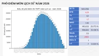 Phổ điểm môn Lịch sử thi tốt nghiệp THPT 2026, 2.465 thí sinh đạt 10 tuyệt đối