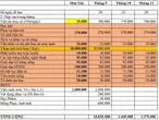 Khoản dự trù kinh phí đầu năm học ở trường công lập khiến bà mẹ TP.HCM "toát mồ hôi": Tính xong tóc thêm vài sợi bạc