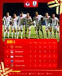 Bảng xếp hạng ASEAN Cup 2026 mới nhất: Đội tuyển Việt Nam dẫn đầu bảng A