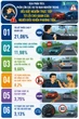 Tất cả tài xế trên toàn quốc chú ý đề xuất quy định mới nhất từ Bộ Công an