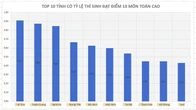 Phòng thi có 22 thí sinh, 16 em đạt điểm 10 môn Toán ở Hà Tĩnh: Sở Giáo dục & Đào tạo nói gì?