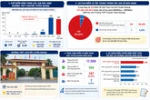 Vụ 146 điểm 10 môn Toán bất thường: Người dân Tuyên Quang nói gì?