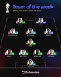 Vì sao Messi không ghi bàn mà vẫn được chấm điểm cao hơn Mbappe, Bellingham?