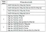 Một trường đại học xét tuyển các tổ hợp bắt buộc có môn Văn