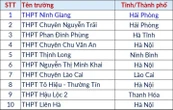 Đại học Bách khoa Hà Nội công bố điểm thi TSA đợt 3, thủ khoa đạt 93,76 điểm