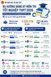 Hơn 570.000 thí sinh chọn thi Lịch sử, cao nhất trong các môn tự chọn năm 2026
