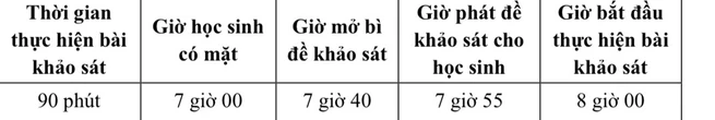 NÓNG: Công bố thời gian, kế hoạch khảo sát lớp 6 ở Trường Trần Đại Nghĩa và 4 trường còn lại