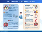 Vi phạm quy chế thi lớp 10 Hà Nội: Bị trừ tới 50% điểm, có thể hủy kết quả
